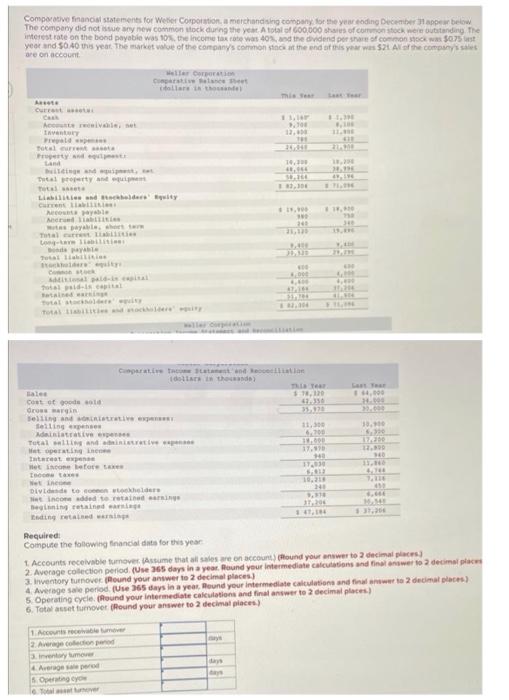 please help asap please help Comparative financial statements for Weier Corporation, a