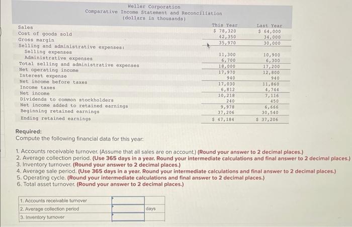 not see any new common stock during the year. A total of