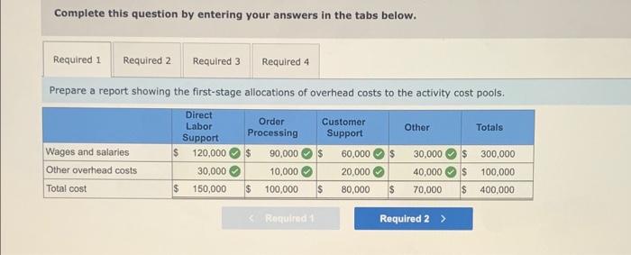 Advanced Products Corporation has supplied the following data from its activity-based costing