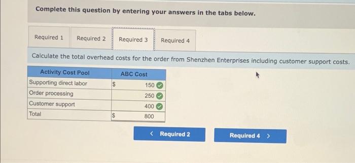 Activity Cost Pool Supporting direct labor Order processing Customer support Other Wages