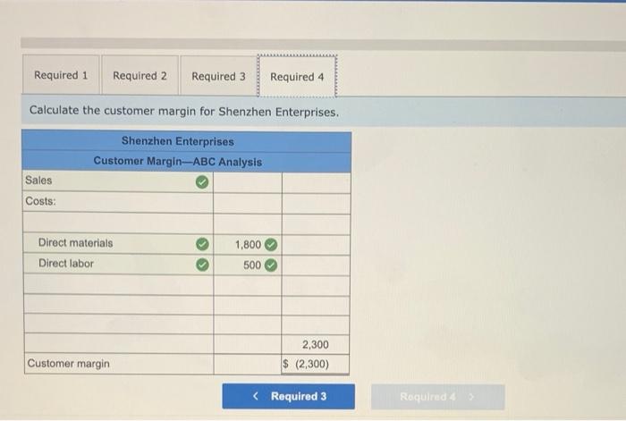 and salaries other overhead costs $ 300,000 100,000 $ 400,000 Distribution of