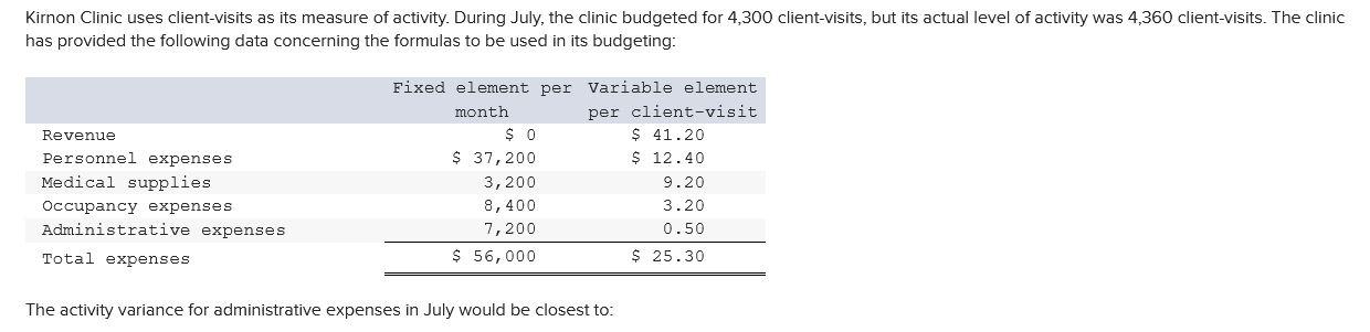 How do you do this? Kirnon Clinic uses client-visits as its measure