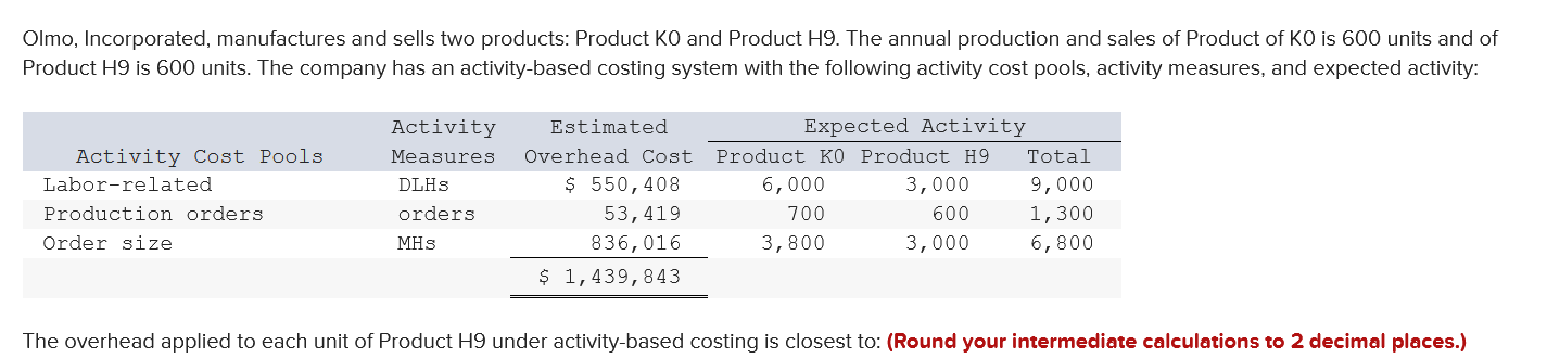 $614.70 per unit Olmo, Incorporated, manufactures and sells two products: Product KO