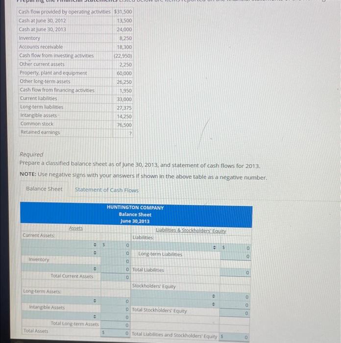 i need help answering this pratice question Required Prepare a classified balance