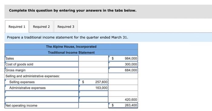final answer to nearest whole dollar) Contributtion margin per unit $ The