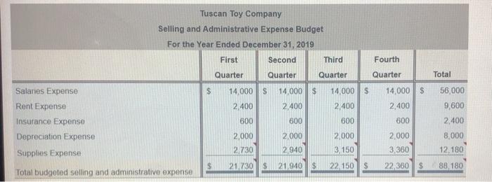 406,000 First Second Third Fourth Quarter Quarter Quarter Quarter Total Cash Receipts