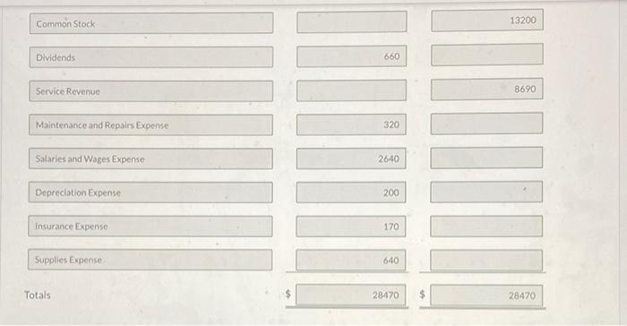1, 2022. During July, the following transactions were completed. July 1 1