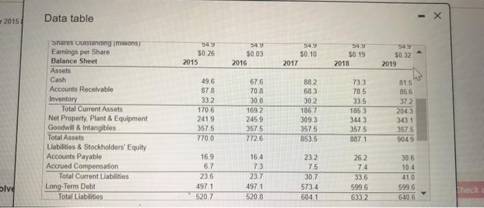 Corp. Was Mydeco able to improve its return on invested capital (ROC)