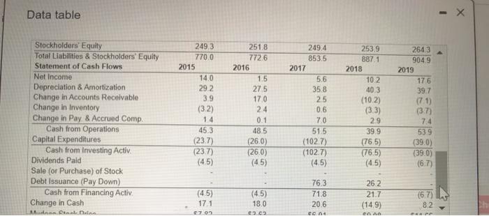 2015 relative to what was in 2015 The ROIC 10 2015 )
