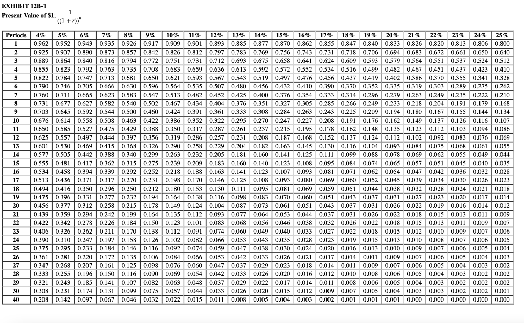 A B o D E F Years 3 an 1 2 4