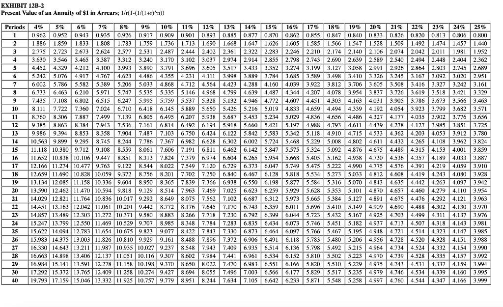 1 Chapter 12: Applying Excel 2 3 Data 4 Example E 5