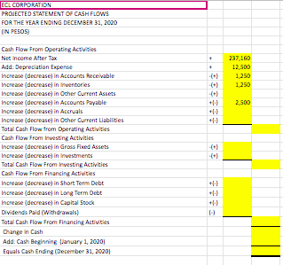 (30 POINTS) ECL Corporation recently reported the the following 2019 balance sheet
