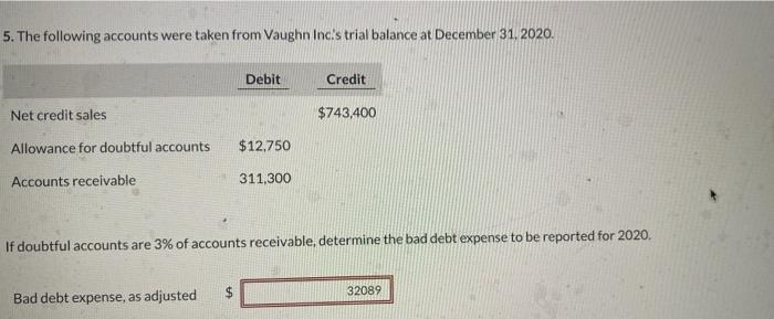 December 31, 2020, included the following accounts, Debit Credit Accounts receivable $52,100