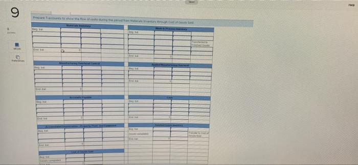 Fate Ar the beginning of the year, management estimated that area labor