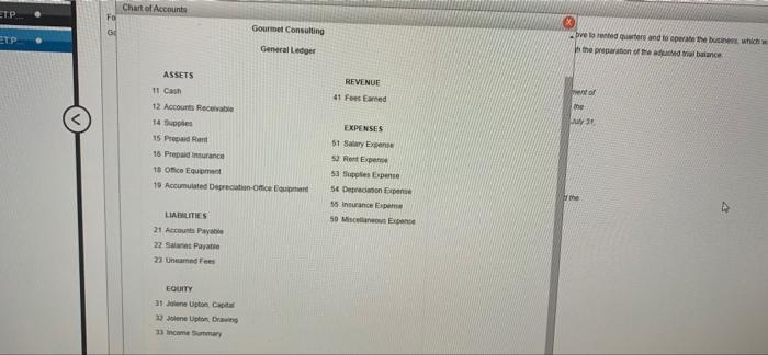 Chart of Accounts ELP G Gourmet Consulting ETP besonders and to the