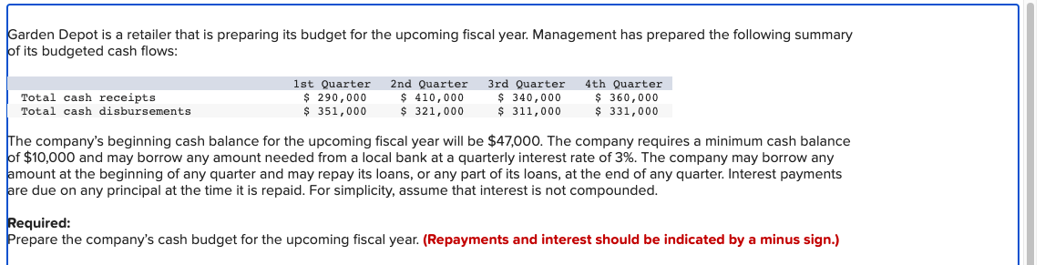 please help Sarden Depot is a retailer that is preparing its budget