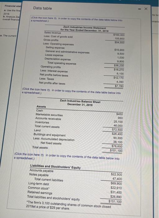 The financial statements of Zach Industries for the year ended December 31,2019,