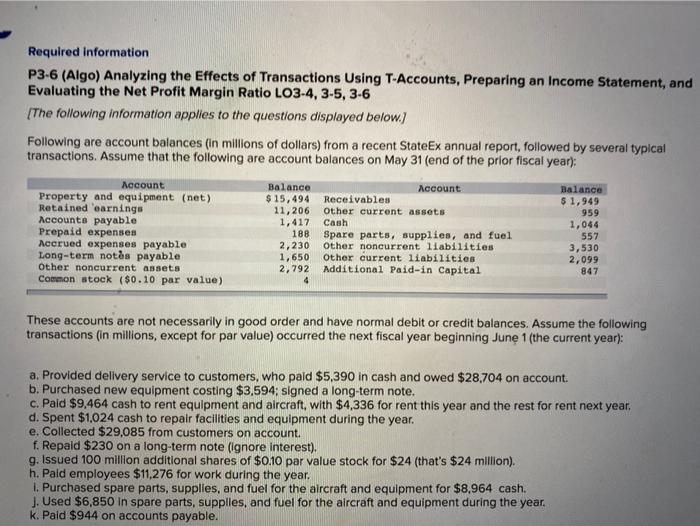  please answer all Required information P3.6 (Algo) Analyzing the Effects of