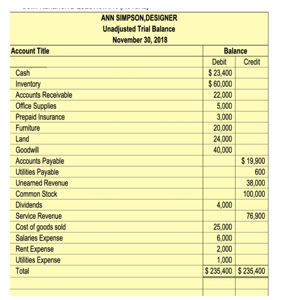 Please help I will upvote! 1) what is the total debit balance