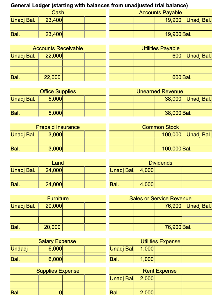 and stockholders Equity balance on the balance sheet? 1. An inventory of
