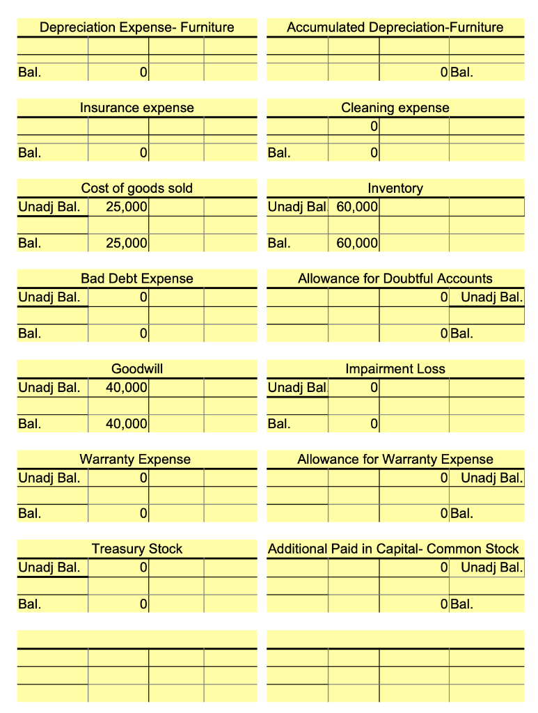 supplies showed $4,500 were used up. 2. The furniture was purchased for