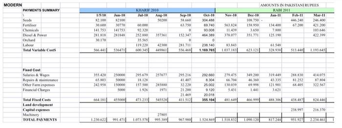  With the help of a graph, explain the situation faced by
