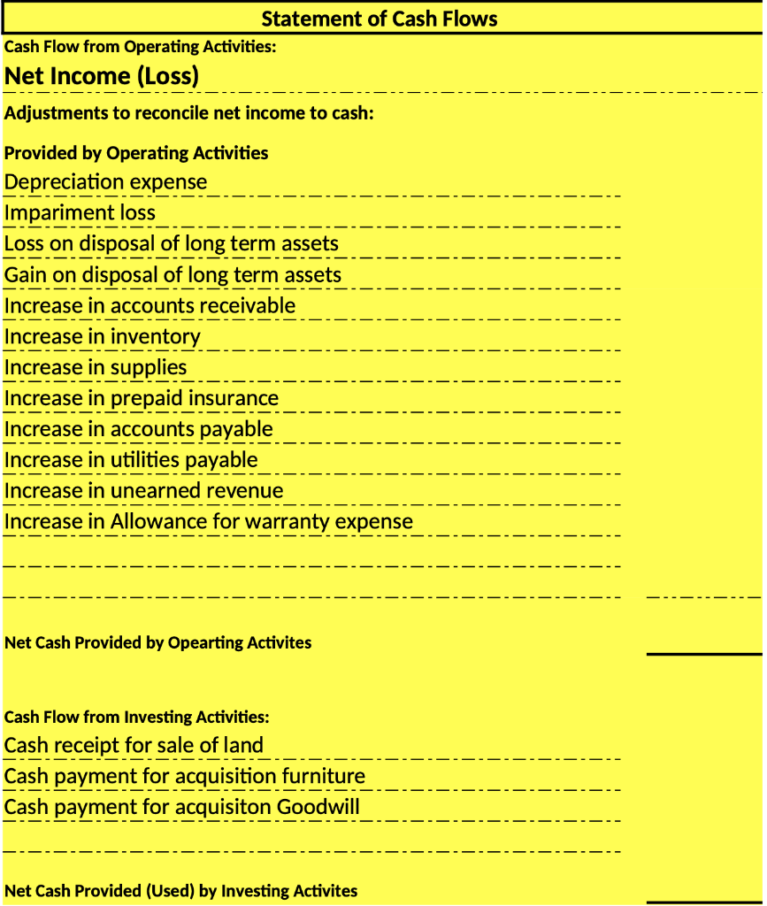 of services that was paid for in advance 5. On last day