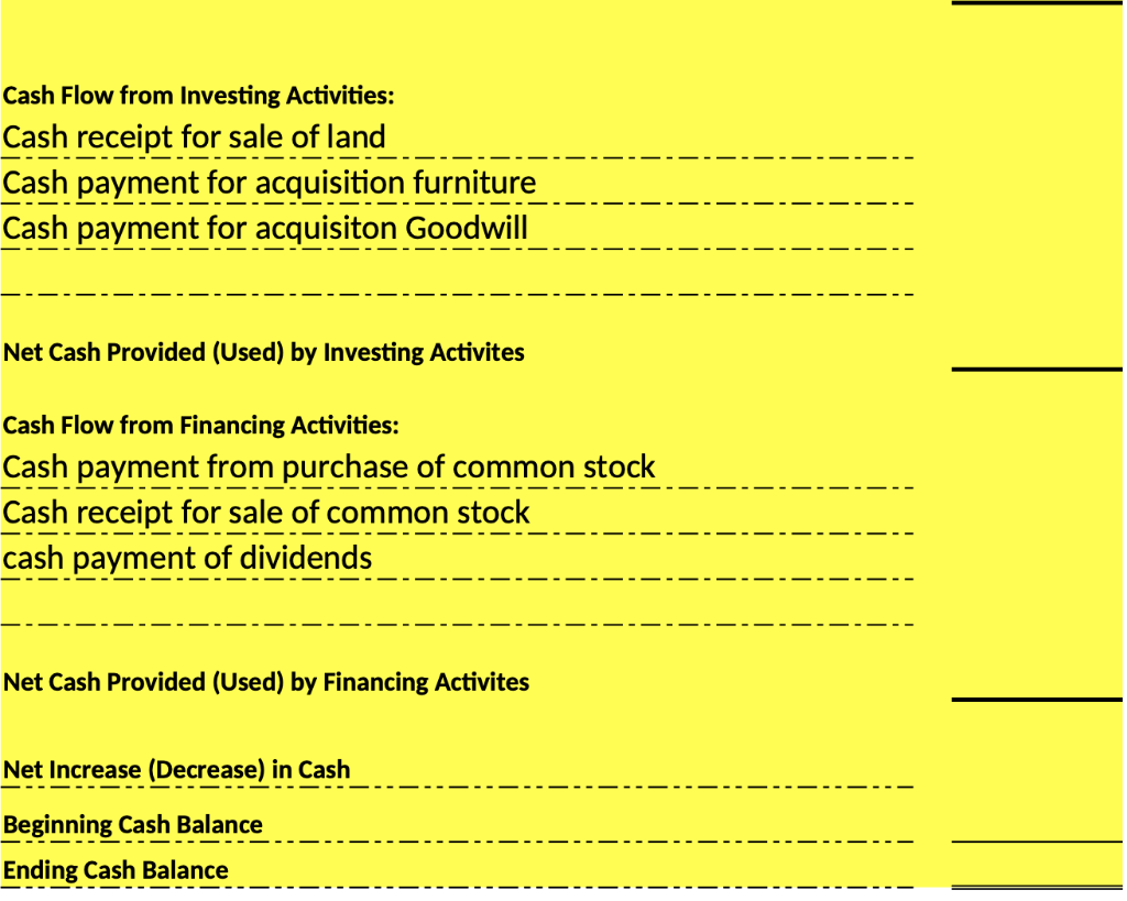 of the month, performed $26,100 of services for new customer and will