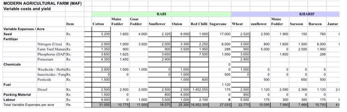 the situation faced by the farm as regards cash balances and how