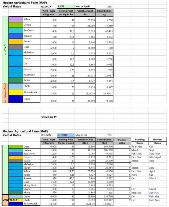 this can be resolved. Hint: Prepare receipts and payments from Nov 2010