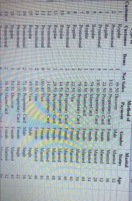 a promotion in which discount coupons were sent to customers of other