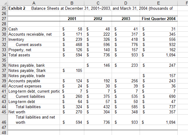 create a simple Cash Flow statement for the years 2002, 2003, and