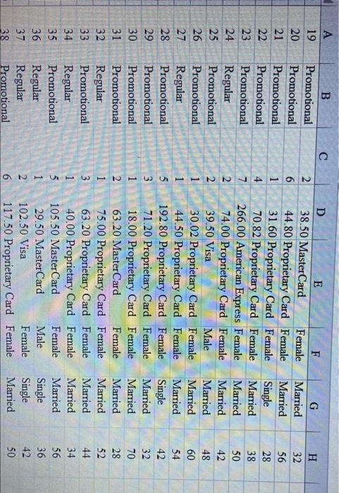 National Clothing stores. Data collected for a sample of 100 in- store