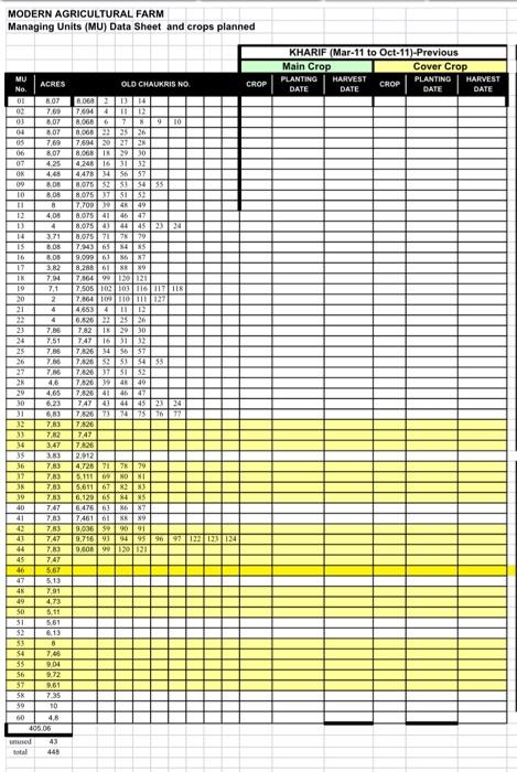 - April 2011, then find the net cash available. Prepare the budget