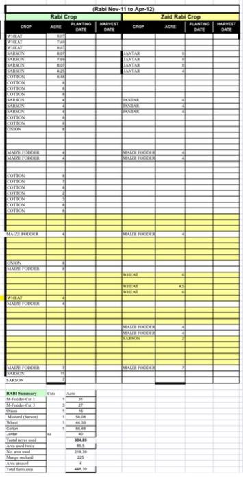 for 2011-2012 from the data and explain how this helps to improve