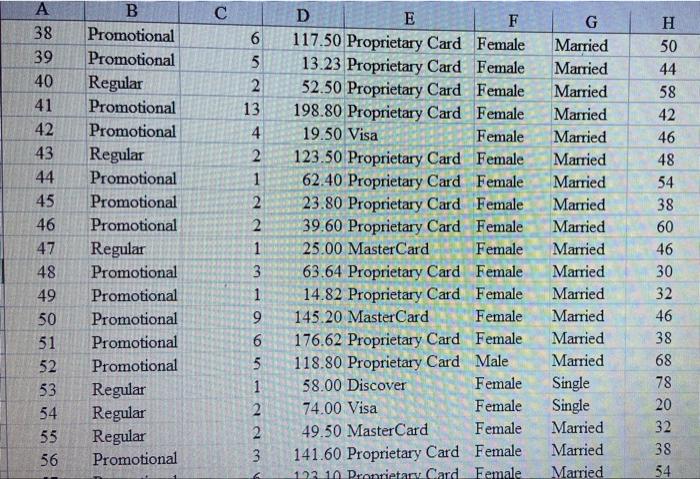 credit card transactions at Pelican Stores during one day while the promotion