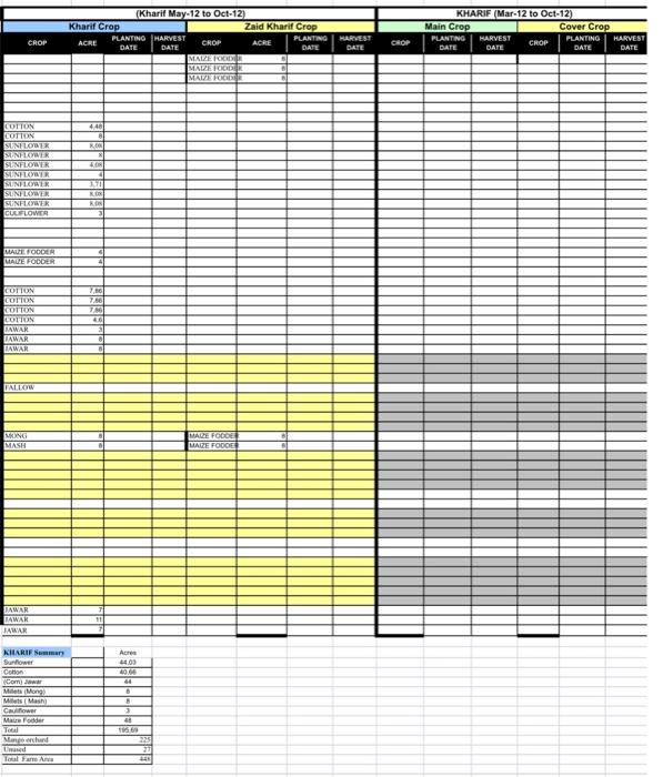control on farm operations. Hint: Prepare income statement from Nov 2011 -