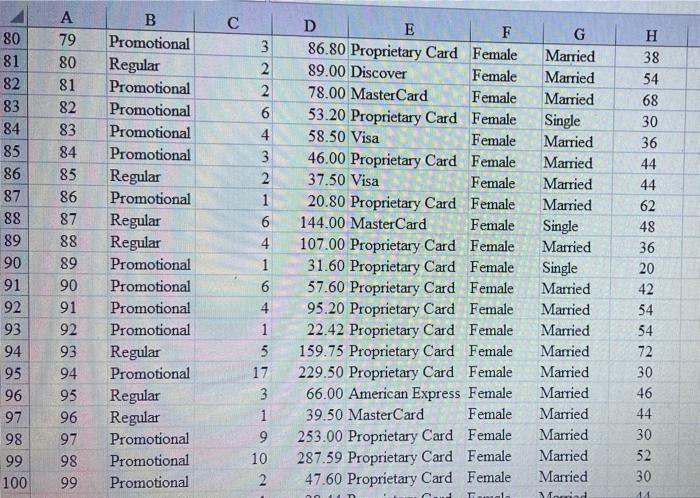 portion of the data set. Table 3.13 Data for a Sample of