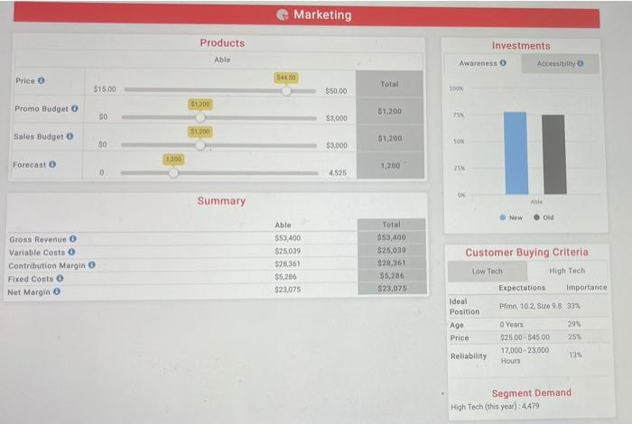 is the marketing part. what is the corrwct price, promo budget, sales