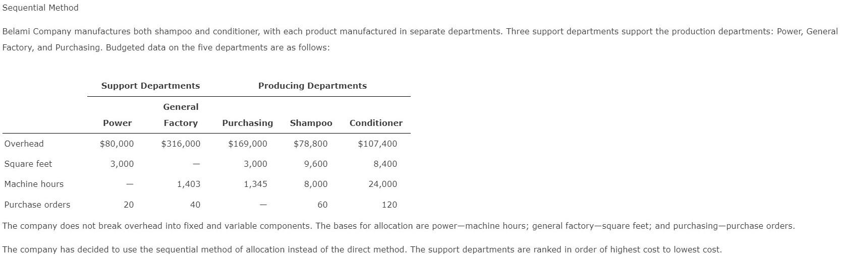Sequential Method Belami Company manufactures both shampoo and conditioner, with each