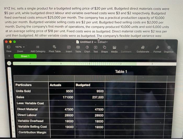 How do I find the flexible budget variance? I'm stuck at this