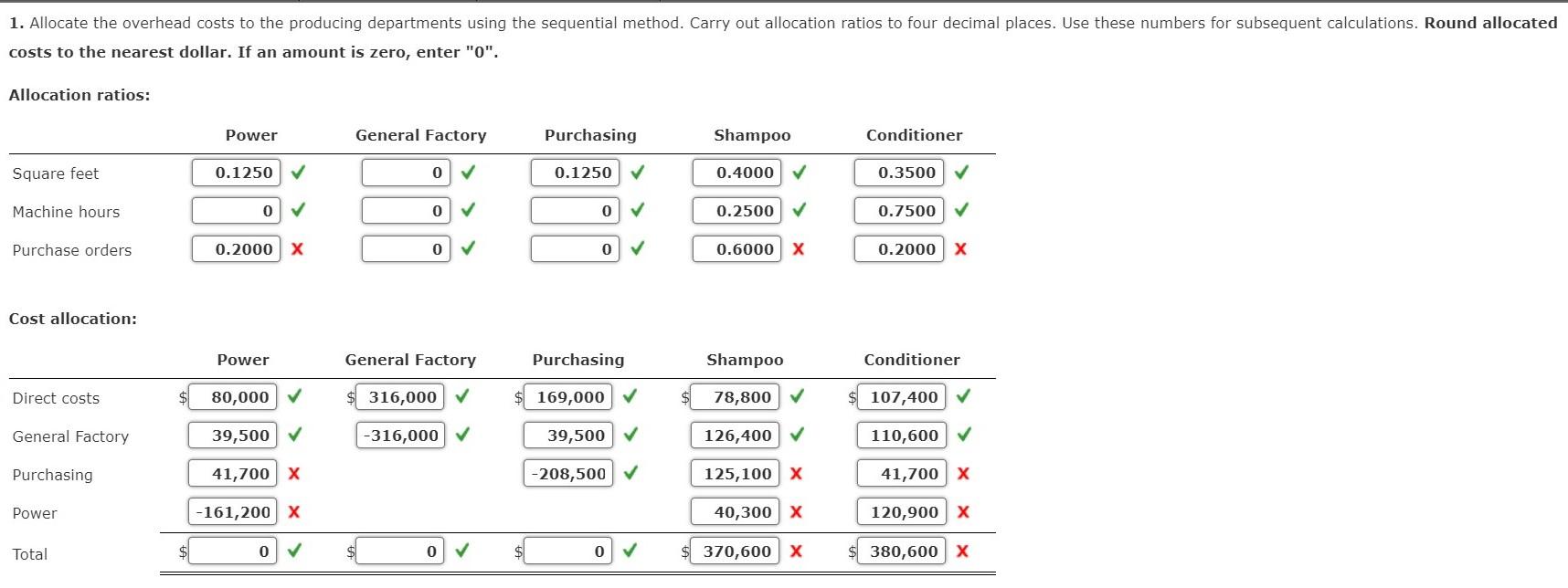 product manufactured in separate departments. Three support departments support the production departments: