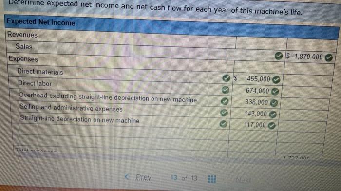 an expected four-year life and a $23,000 salvage value. All sales are