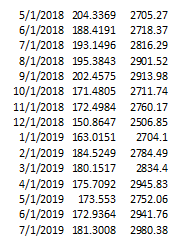 been hired as a financial consultant to Raytheon Company (RTN), a large,