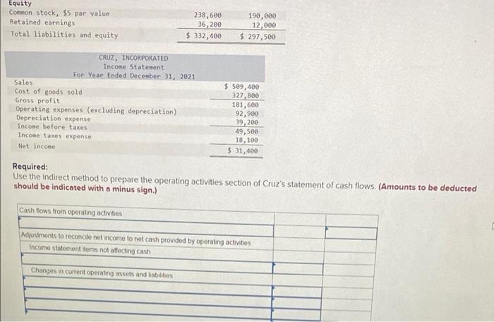 Indirect: Computing cash from operations LO P2 A comparative balance sheet and