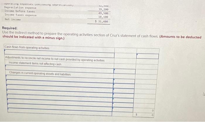 income statement is shown for Cruz, Incorporated. 2020 CRUZ, INCORPORATED Comparative Balance