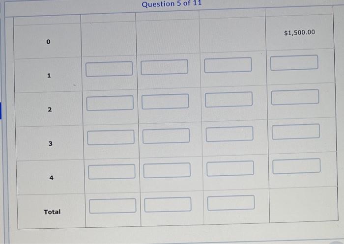 loan of $1,500 at 4.75% compounded quarterly. She had to make payments