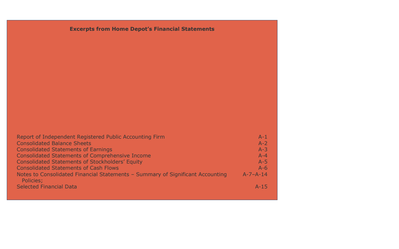 2018 Financial Statements Report of Independent Registered Public Accounting Firm Page A1
