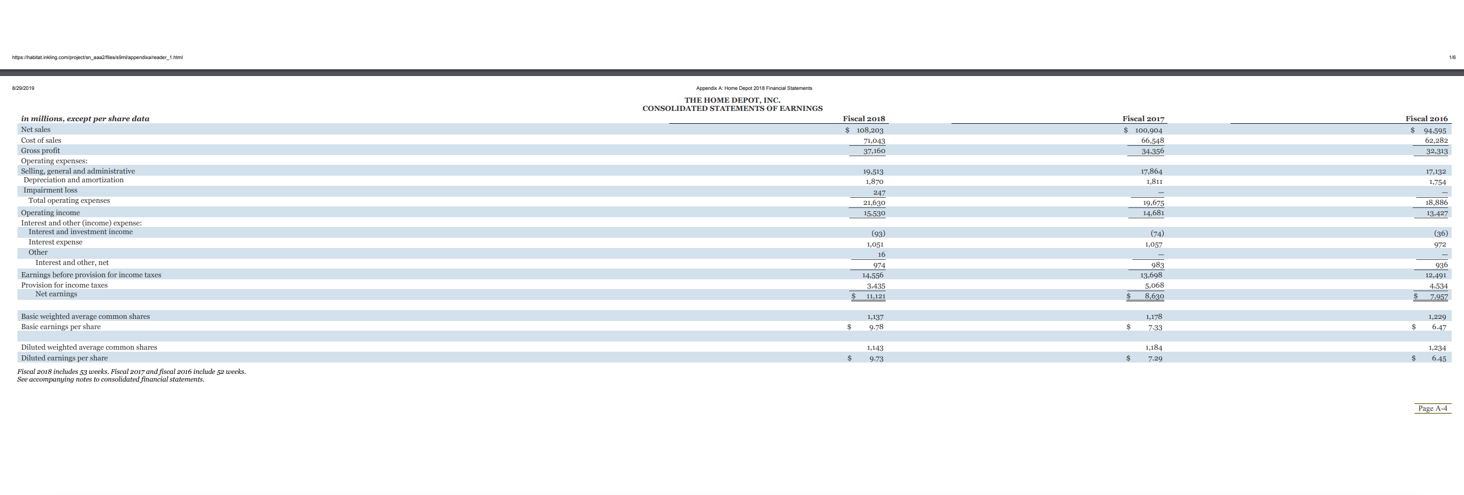 the Consolidated Financial Statements We have audited the accompanying Consolidated Balance Sheets