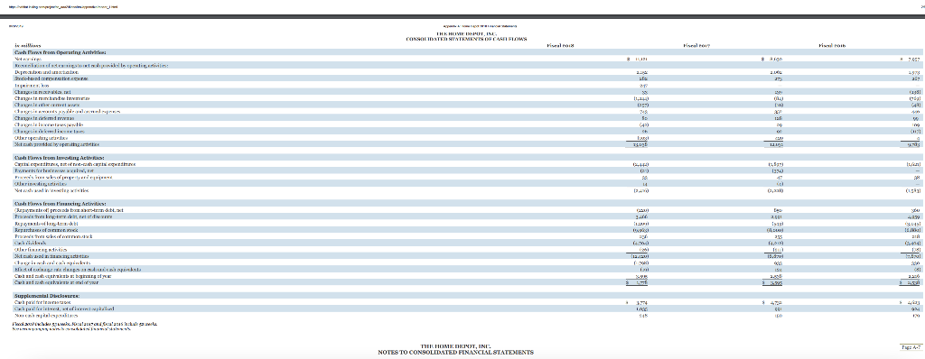 Income, Stockholders' Equity, and Cash Flows for each of the fiscal years
